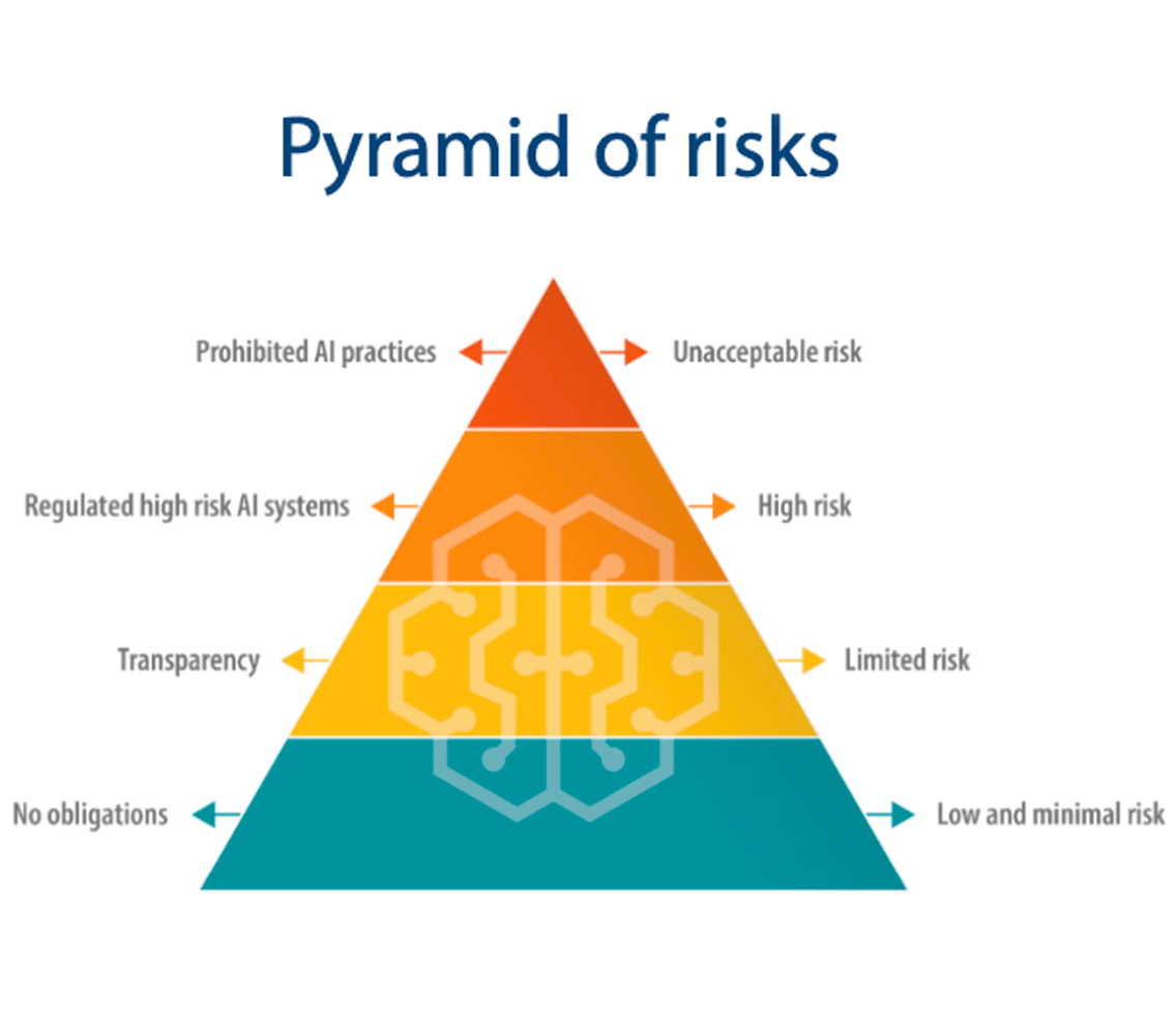 Pyramid1